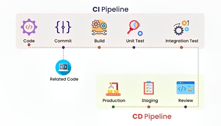 ci/cd_pipeline