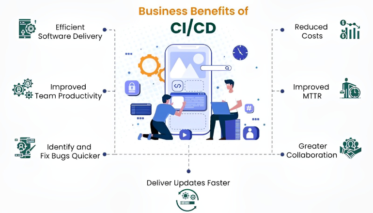 ci/cd_business_benefits
